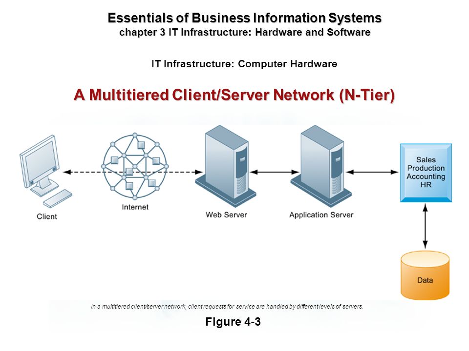 explain client server architecture